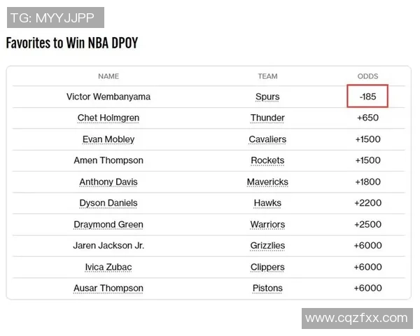 100分40板18帽!文班三战完美诠释外星人:单赛季包办MVP+DPOY? 100分40板18帽!文班三战完美诠释外星人:单赛季包办MVP+DPOY?